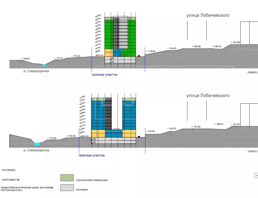 арендный бизнес Лобаческого ул., вл. 3-5 в ЗАО, метро Юго-Западная Лобаческого ул., вл. 3-5