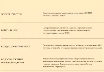 г Москва, Солянка ул., 7, стр. 1