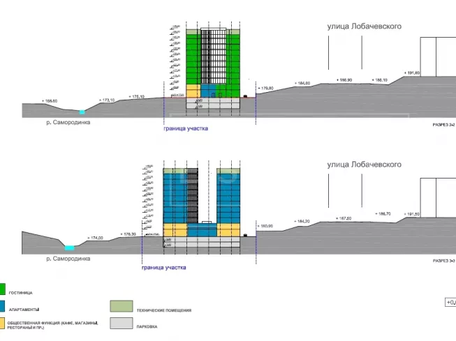 арендный бизнес Лобаческого ул., вл. 3-5 в ЗАО, метро Юго-Западная Лобаческого ул., вл. 3-5